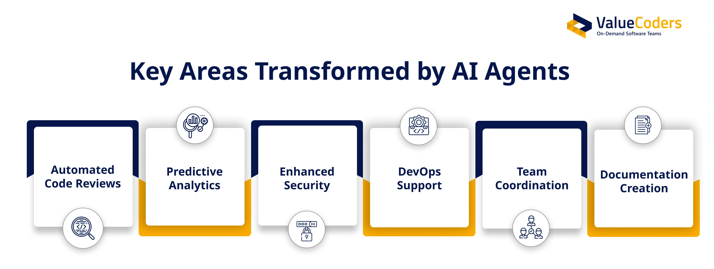 Key Areas Transformed by AI Agents