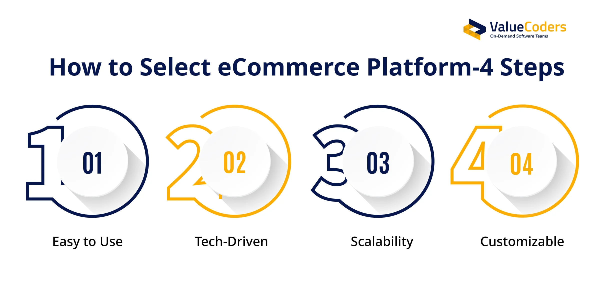 Key Considerations When Choosing an eCommerce Platform