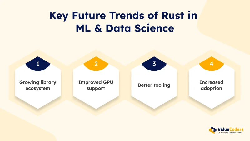 Key Future Trends of Rust in ML & Data Science