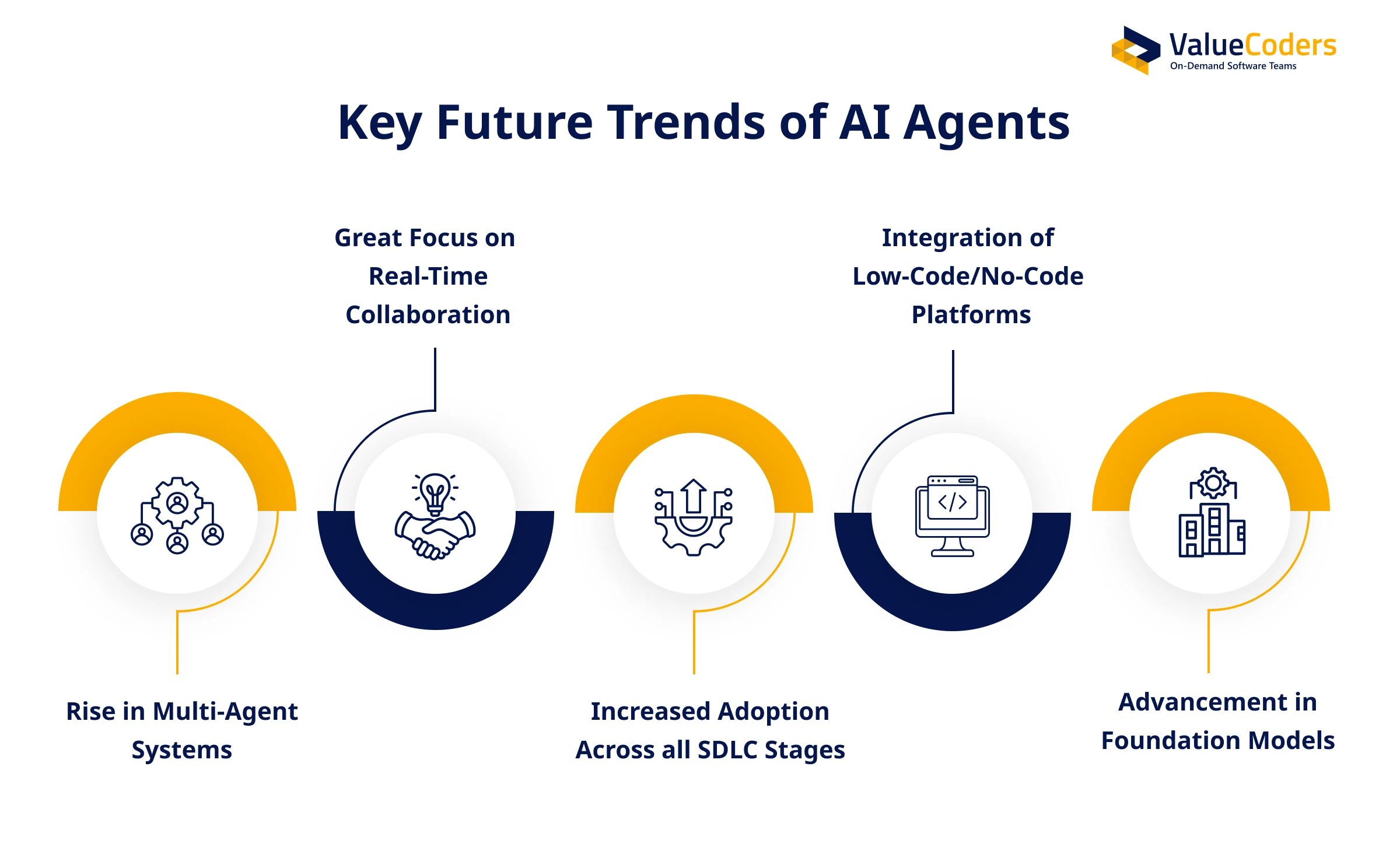 Key Future Trends of AI agents