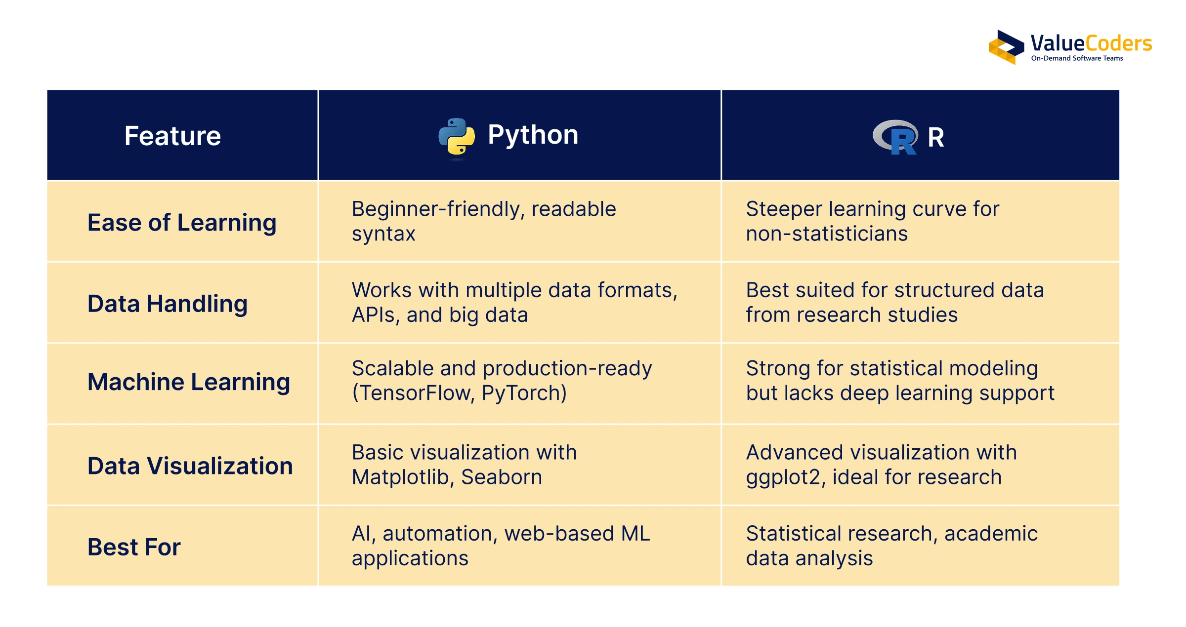 R vs Python