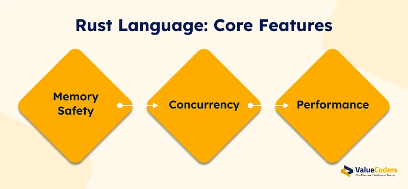 Rust Language Core Features