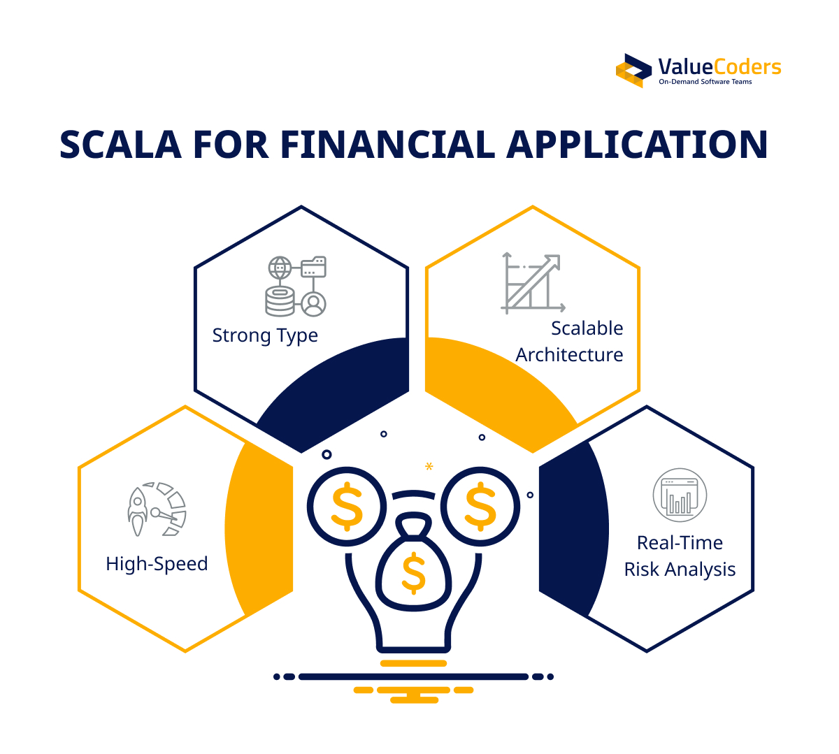 SCALA for Financial Application