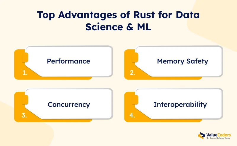 Top Advantages of Rust for Data Science & ML
