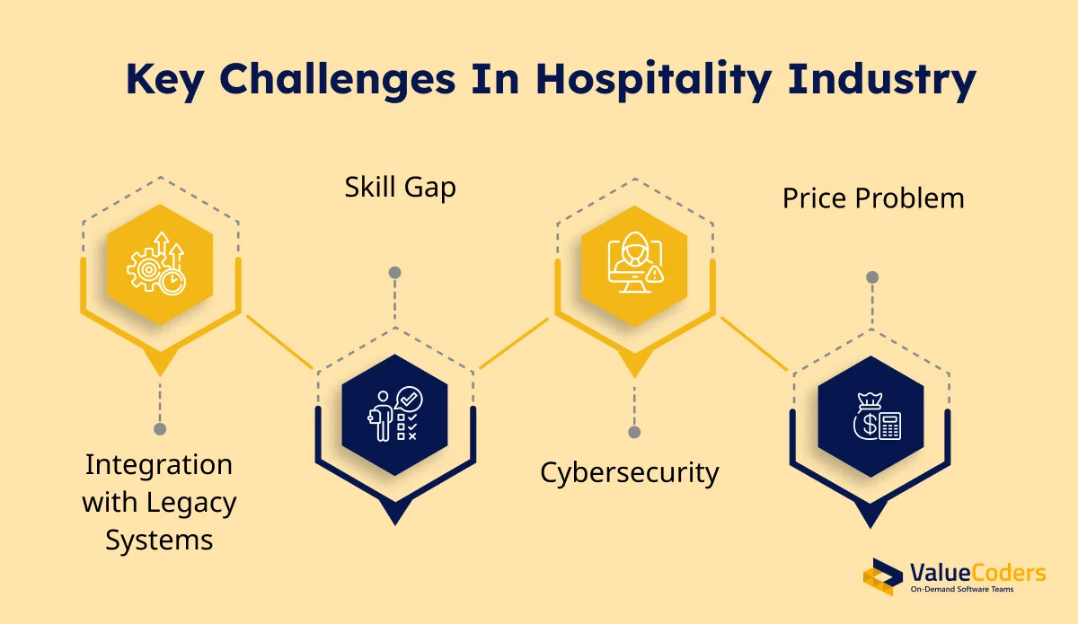 Top Challenges of Hospitality Digital Transformation