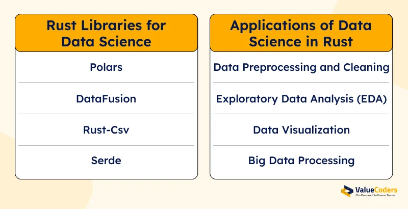 What is the Role of Rust in Data Science