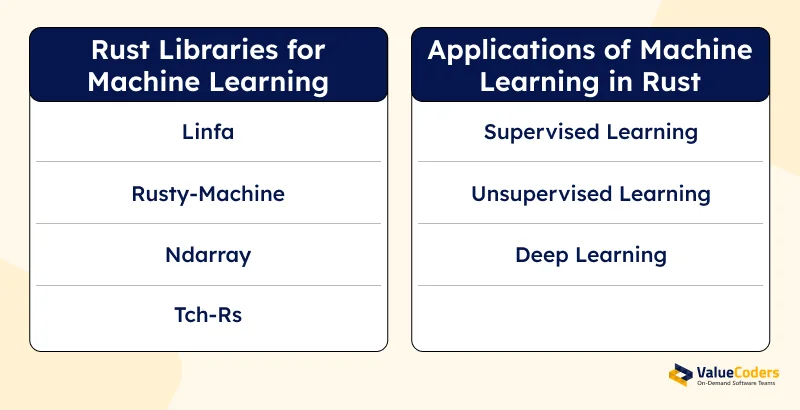 What is the Role of Rust in Machine Learning