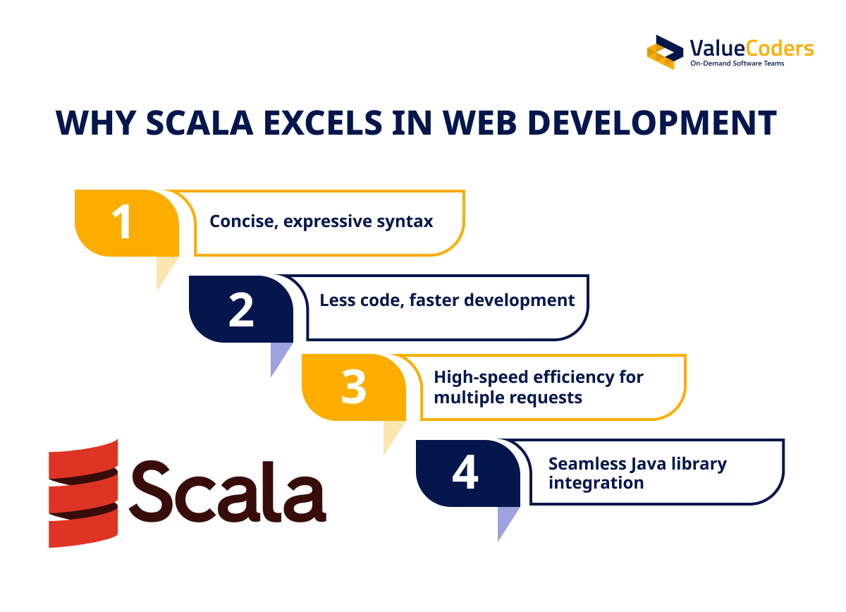 Why Scala Excels in Web Development