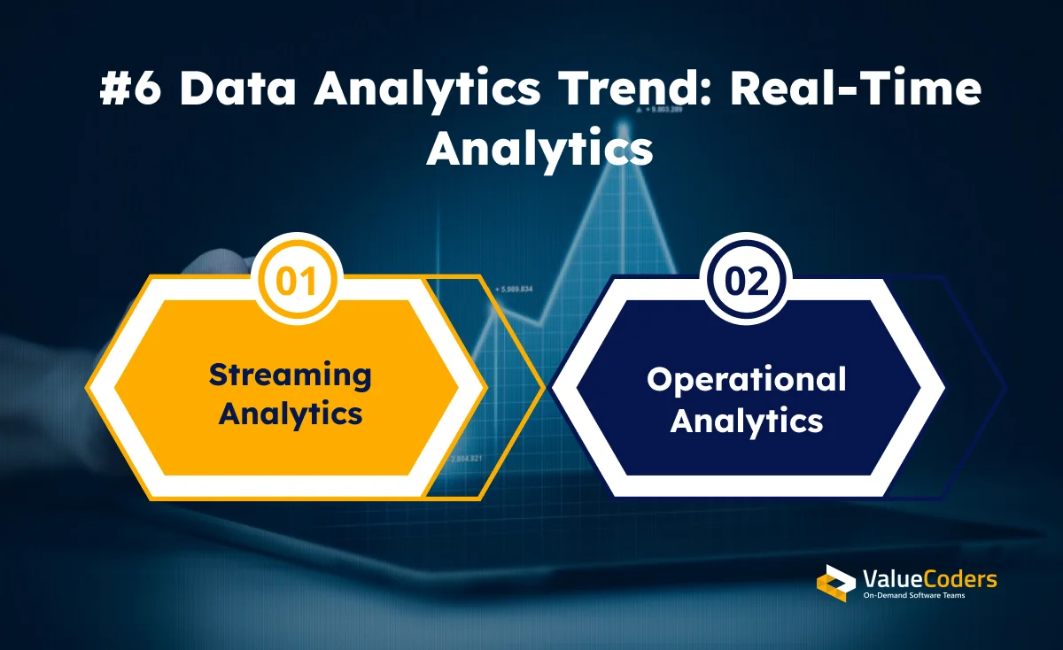  Data Analytics Trend Real Time Analytics
