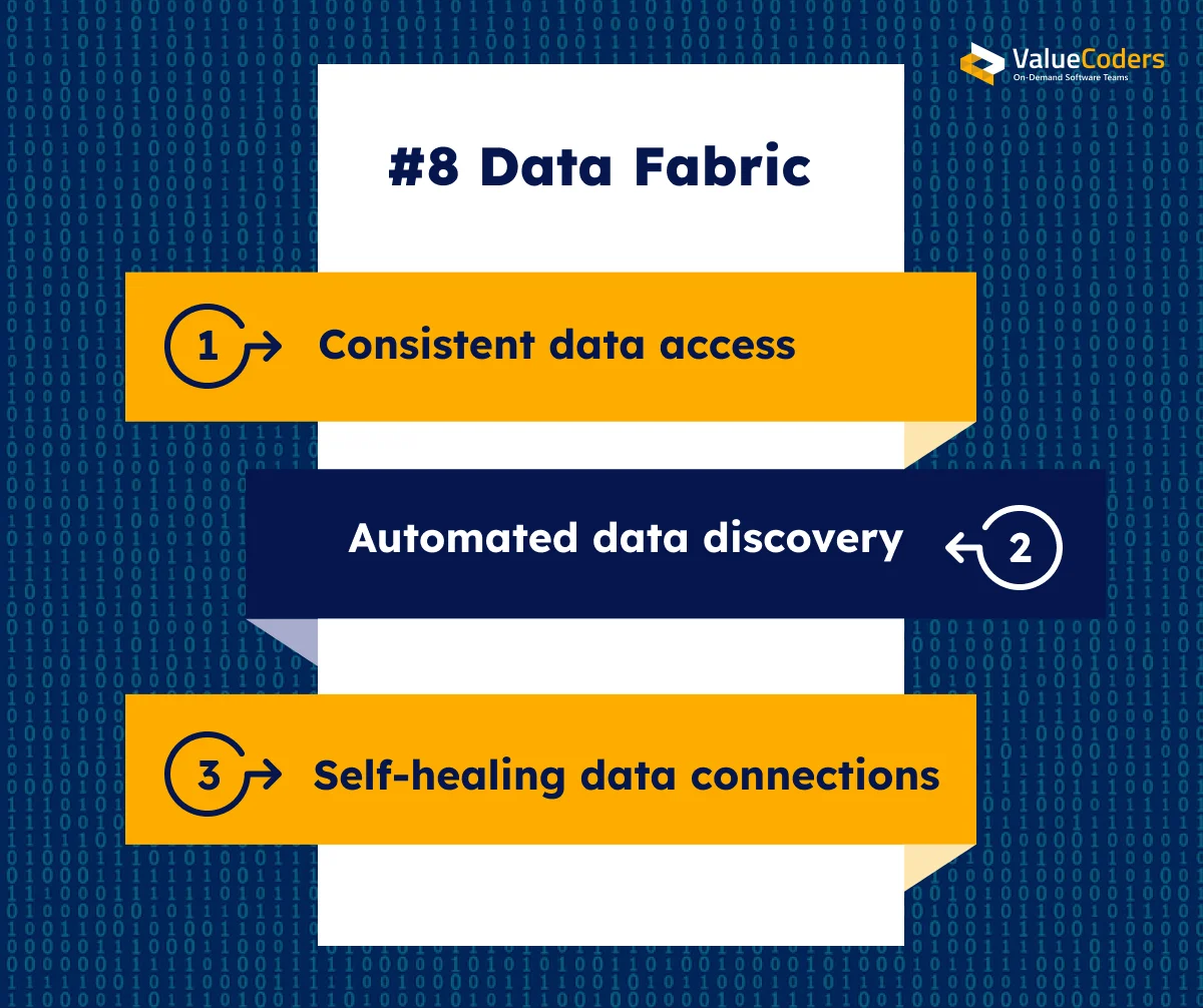  Data Fabric