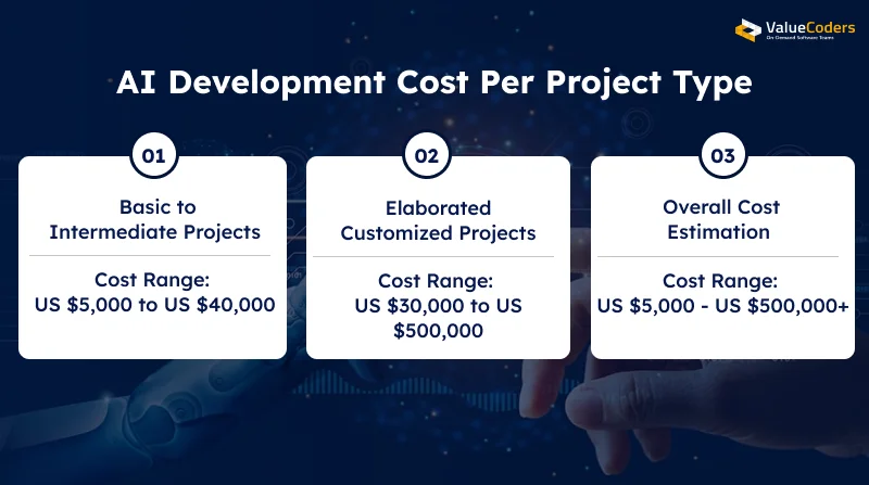 AI Development Cost