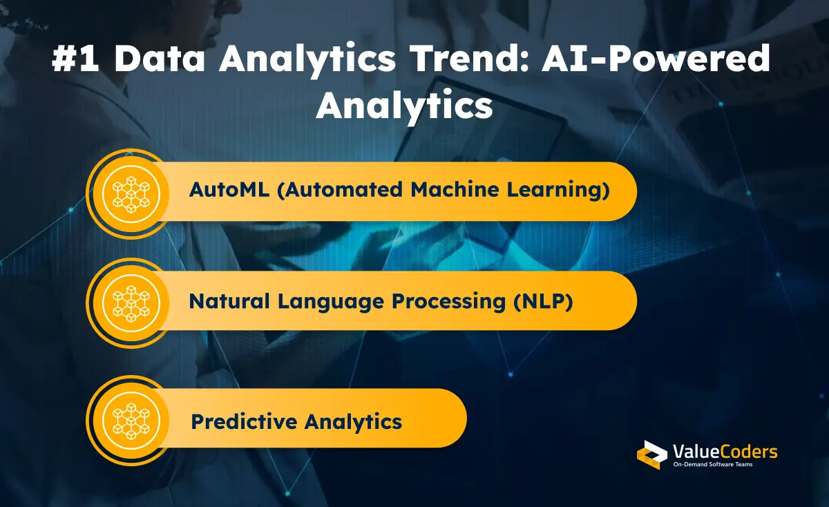 AI Powered Analytics (AutoML, NLP, Predictive Analytics)