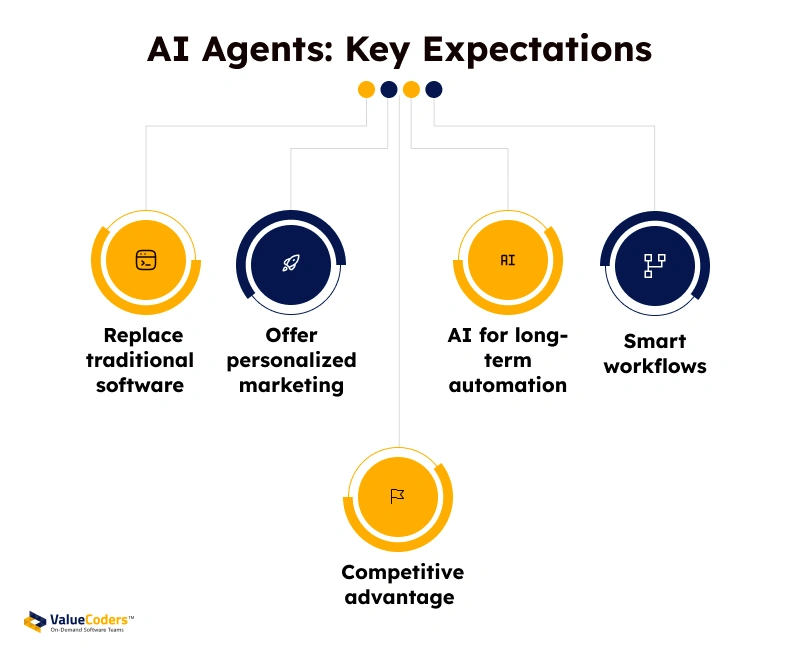 AI agents Key Expectations