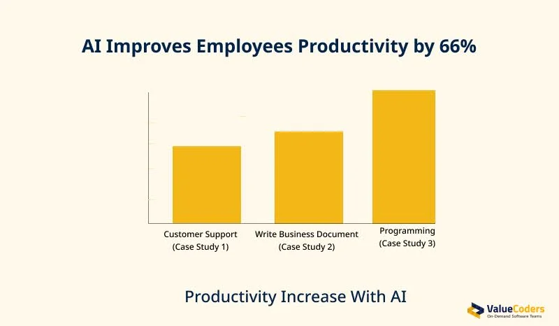 AI improve employee productivity