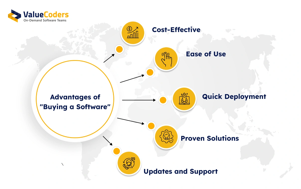 Benefits of Buying Software