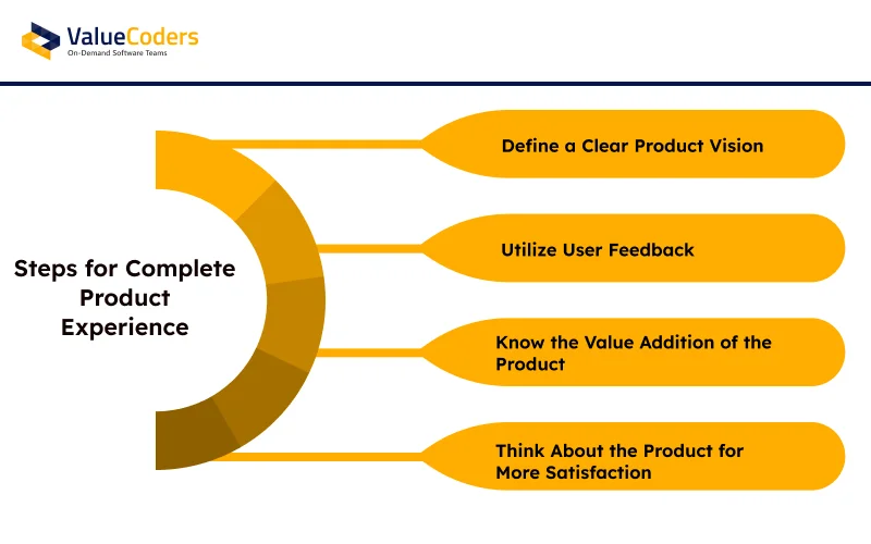Best Practices For Complete Product Experience (2)
