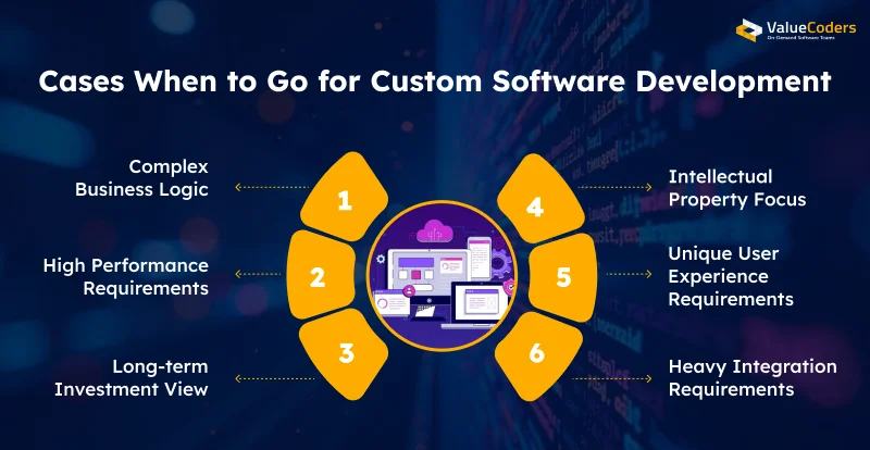 Cases When to Go for Custom Software Development