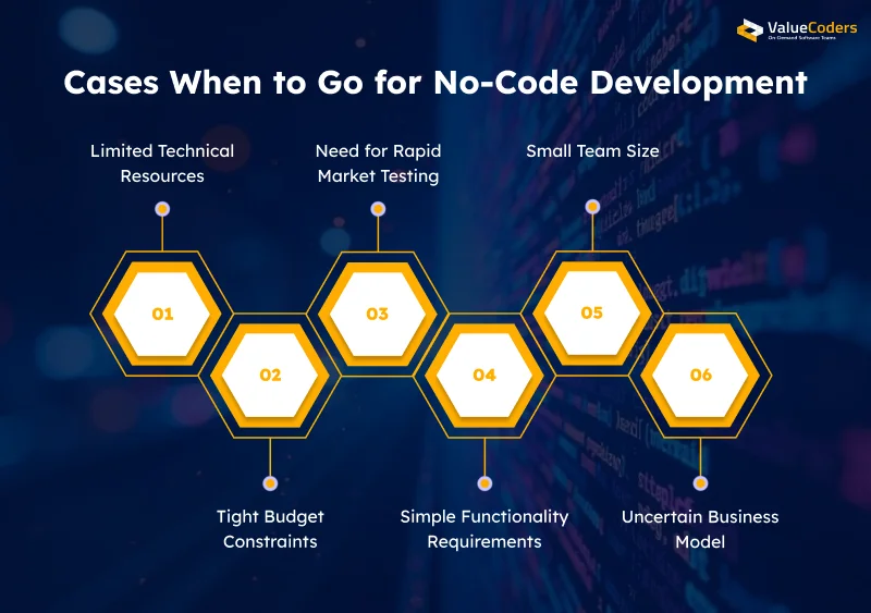 Cases When to Go for No Code Development