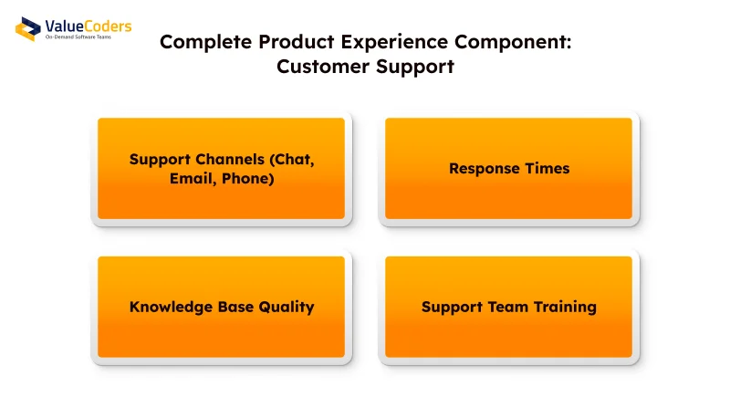 Complete Product Experience Component Customer Support