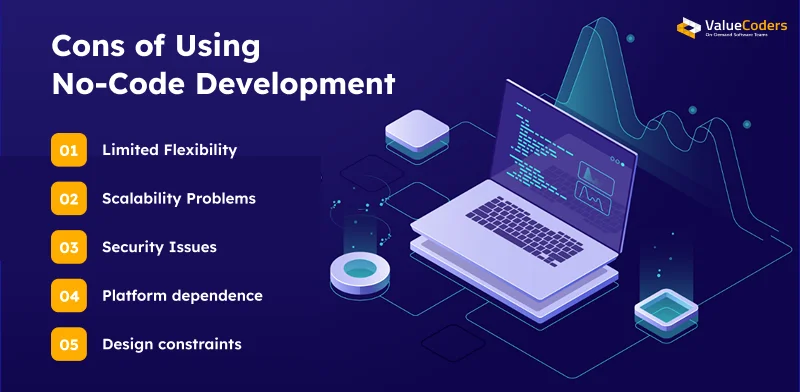 Cons of Using No Code Development