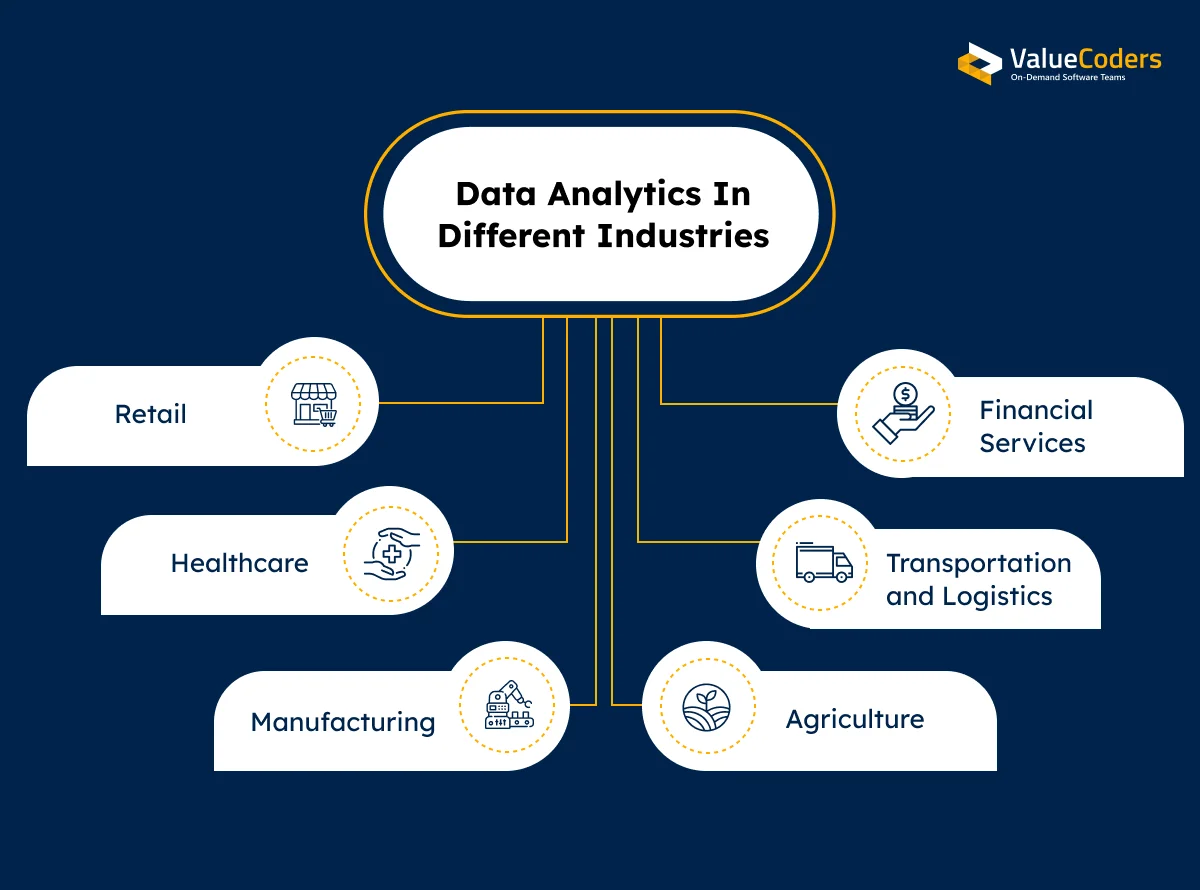 Data Analytics In Different Industries