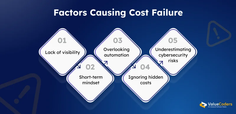 Factors Causing Cost Failure