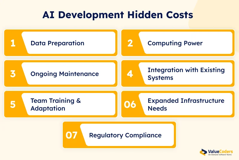 Hidden Costs in AI Development