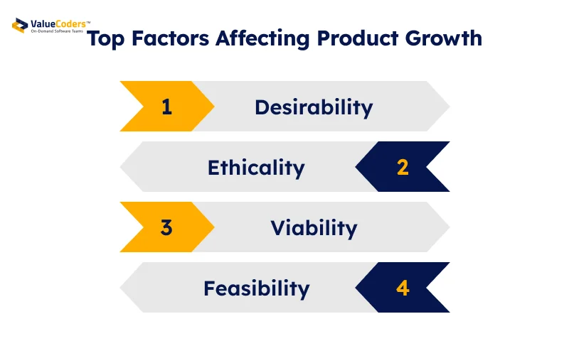 Key Factors Affecting Software Product Success 