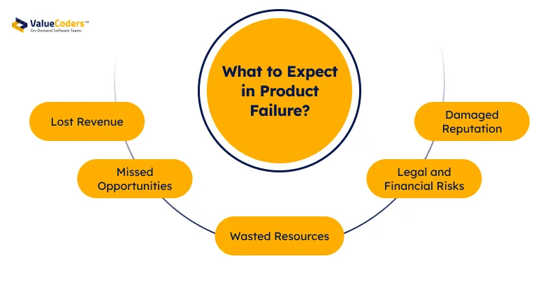 Key Consequences of Failed Software Products