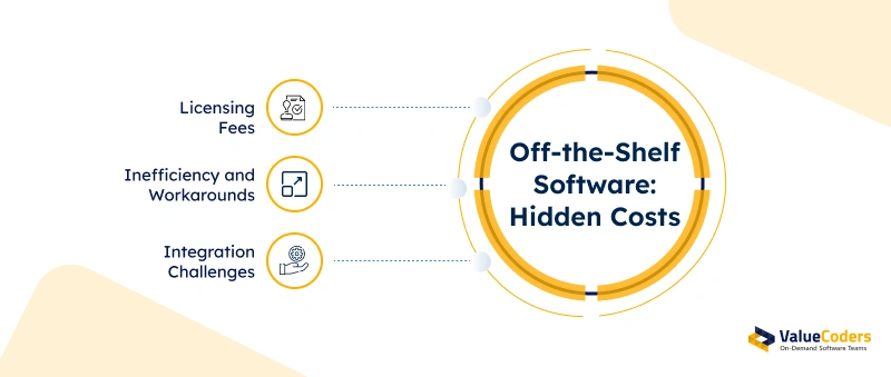 Off the Shelf Software Hidden Costs