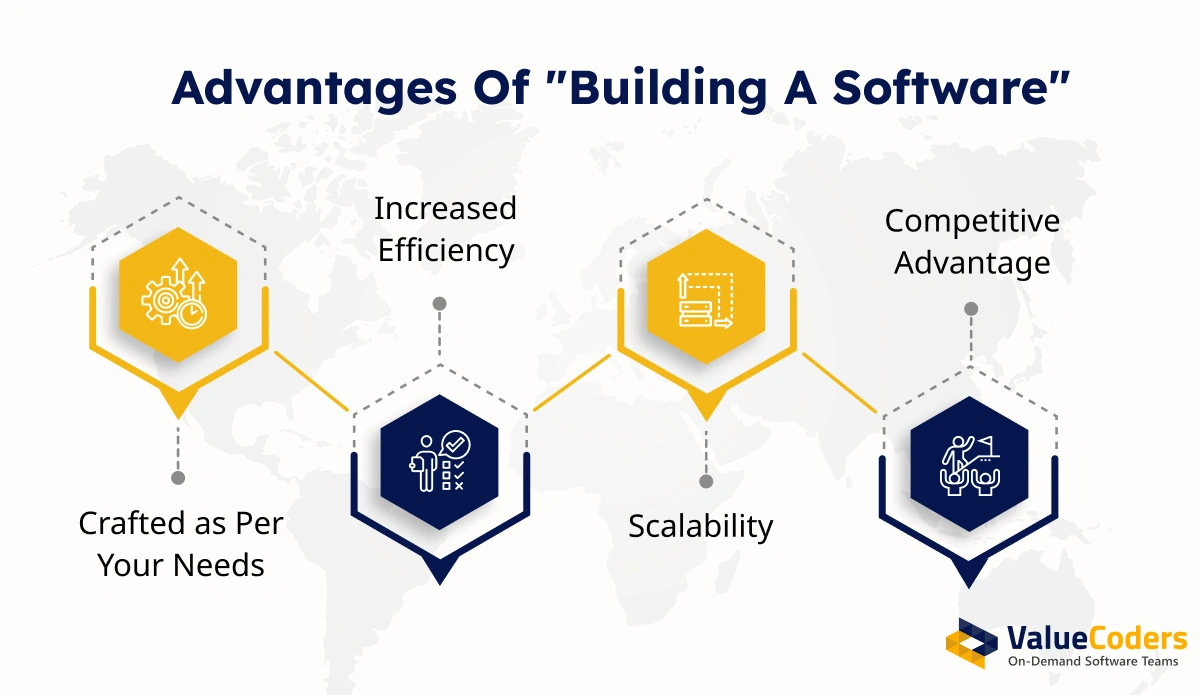 Pros of Building a Software