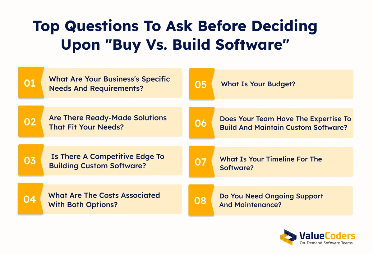 Questions to Ask Before Choosing