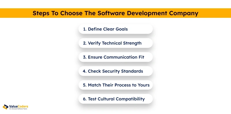Step to choose software development company
