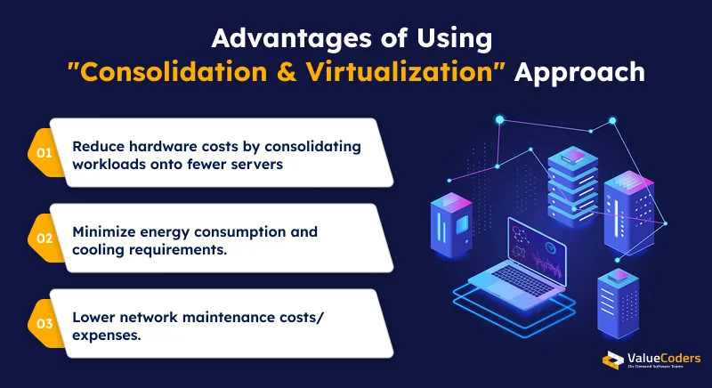 Steps for Cost Optimization in IT 1