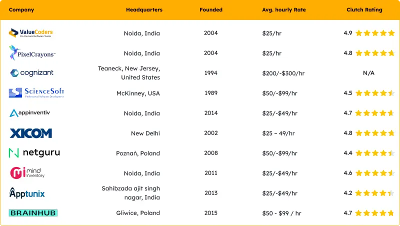 List of Software Outsourcing Companies