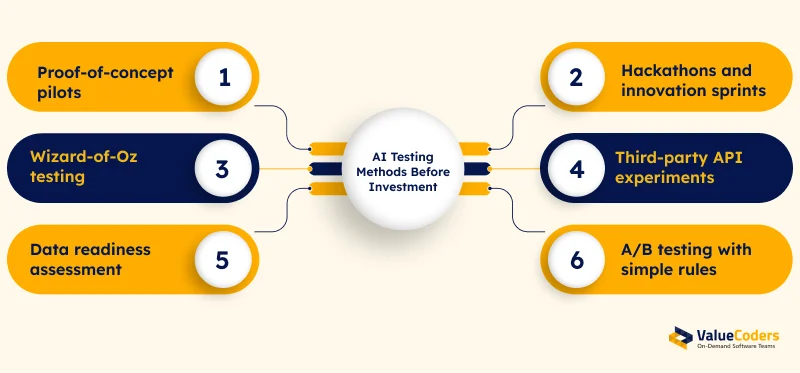 Top Ways to Test AI Before Fully Investing