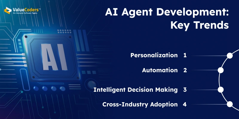 Trends Driving AI Agent Development