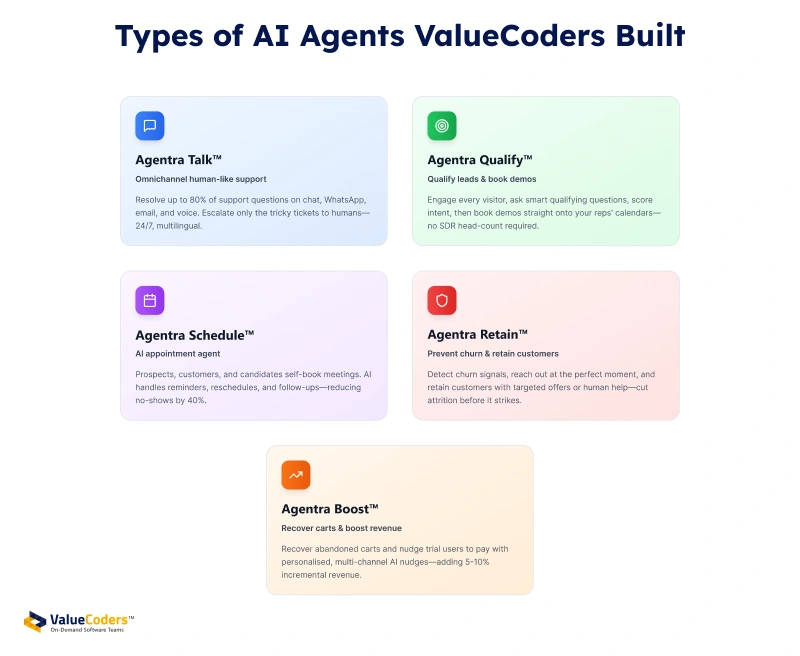 Types of AI Agents