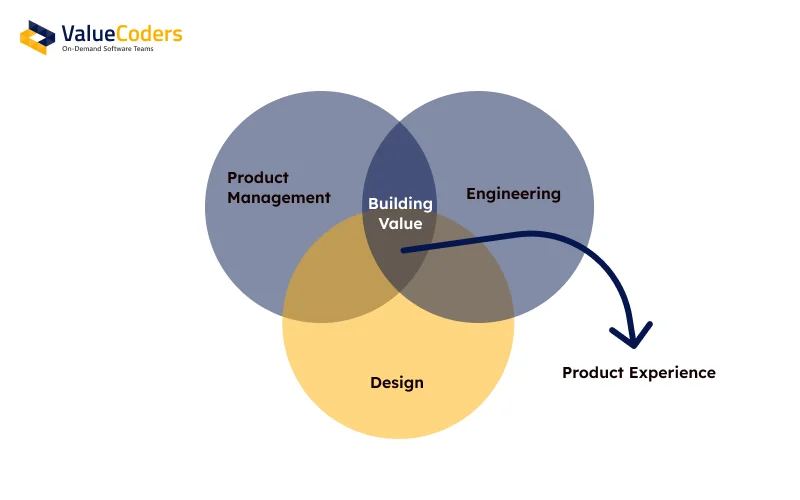 Understanding “What is CPE” in Product Development (1)