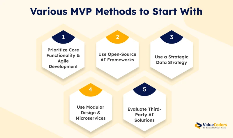 Various MVP Method to start