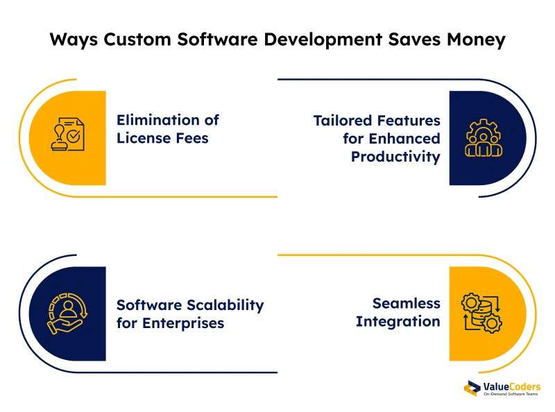 Ways Custom Software Development Saves Money