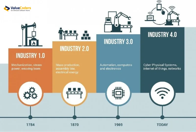  Improved Efficiency industries