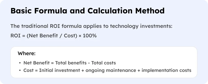 Tech ROI & Its Importance in Businesses 2025 