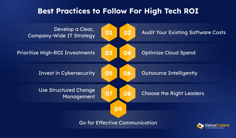 Best Technology Investment Strategies To Achieve Higher Returns 