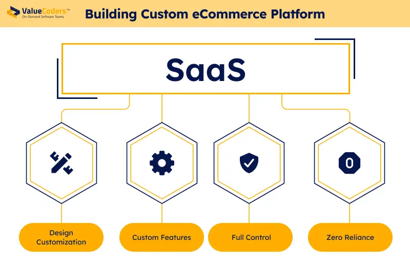 Building Custom eCommerce Platform