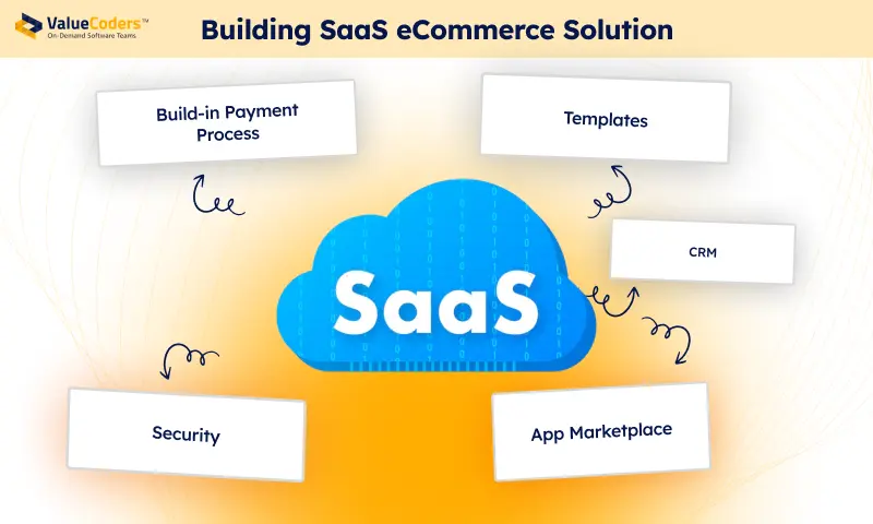 Building SaaS eCommerce Solution