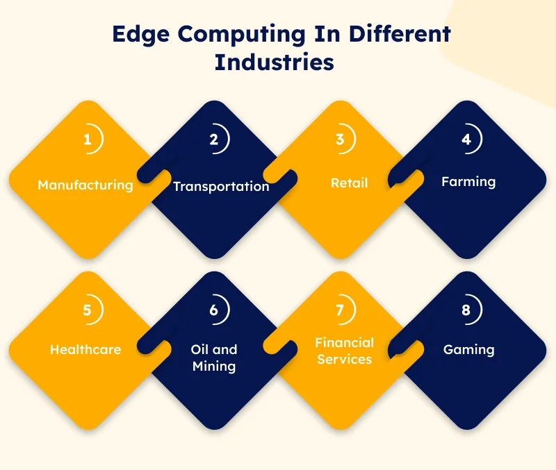 Edge Computing In Different Industries