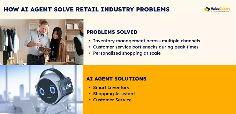 AI Agent Solve Retail Industry Problems 