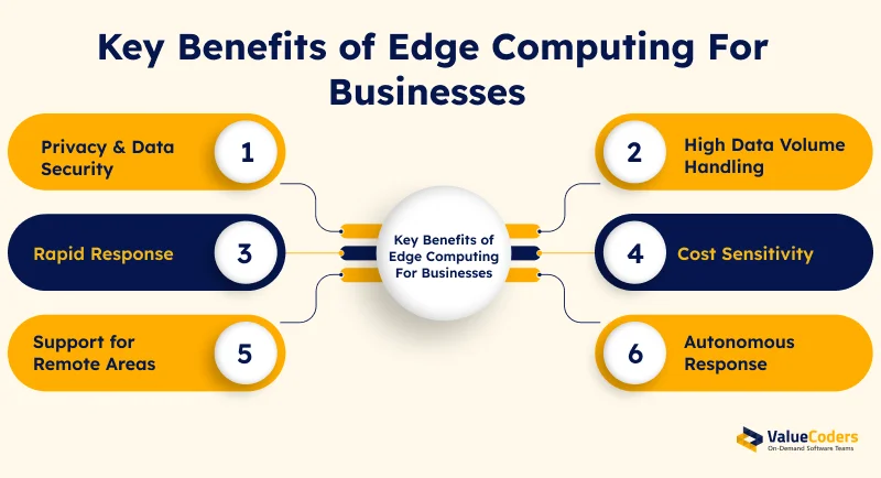 Key Benefits of Edge Computing For Businesses (1)