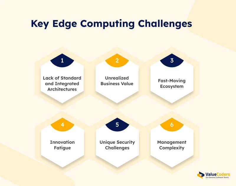Key Edge Computing Challenges